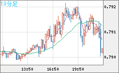 GBPUSD