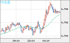 GBPUSD