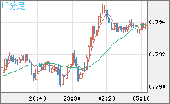 GBPUSD