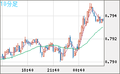 GBPUSD