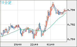 GBPUSD