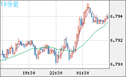 GBPUSD