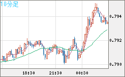 GBPUSD