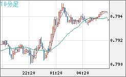 GBPUSD