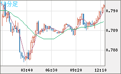 GBPUSD