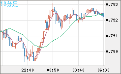 GBPUSD