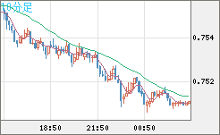 米ドル/英ポンドチャート（USD/GBP、逆転通貨ペア）10分足