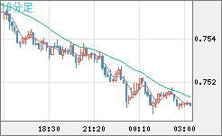米ドル/英ポンドチャート（USD/GBP、逆転通貨ペア）10分足