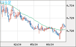 米ドル/英ポンドチャート（USD/GBP、逆転通貨ペア）10分足
