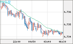 米ドル/英ポンドチャート（USD/GBP、逆転通貨ペア）10分足