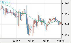 米ドル/英ポンドチャート（USD/GBP、逆転通貨ペア）10分足