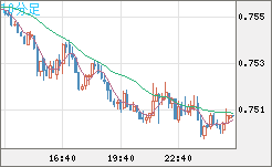 米ドル/英ポンドチャート（USD/GBP、逆転通貨ペア）10分足