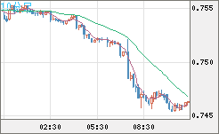 米ドル/英ポンドチャート（USD/GBP、逆転通貨ペア）10分足