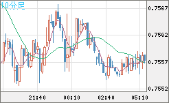 米ドル/英ポンドチャート（USD/GBP、逆転通貨ペア）10分足