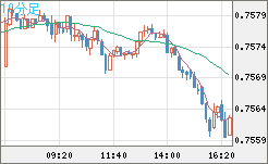 米ドル/英ポンドチャート（USD/GBP、逆転通貨ペア）10分足