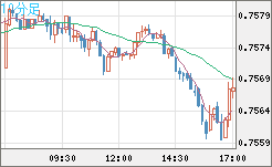 米ドル/英ポンドチャート（USD/GBP、逆転通貨ペア）10分足
