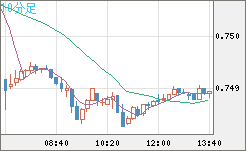 米ドル/英ポンドチャート（USD/GBP、逆転通貨ペア）10分足