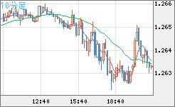 GBPUSD