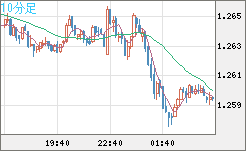 GBPUSD