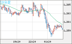 GBPUSD