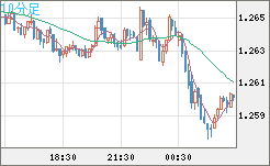 GBPUSD