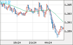 GBPUSD