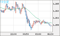 GBPUSD