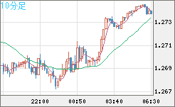 GBPUSD