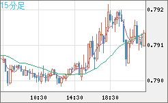 GBPUSD