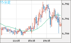 GBPUSD