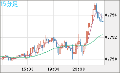 GBPUSD