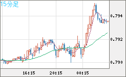 GBPUSD