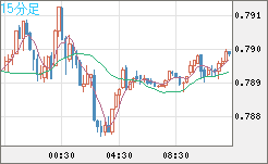 GBPUSD