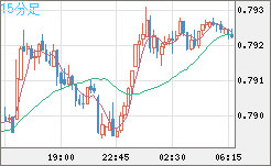 GBPUSD