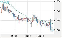 米ドル/英ポンドチャート（USD/GBP、逆転通貨ペア）15分足