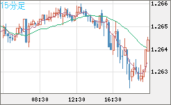 GBPUSD