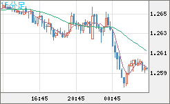 GBPUSD