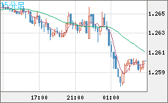 GBPUSD