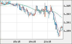 GBPUSD