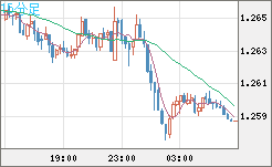 GBPUSD