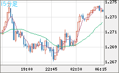 GBPUSD