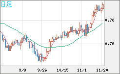 GBPUSD