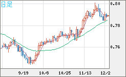 GBPUSD