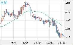 GBPUSD