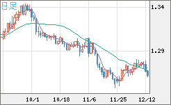 GBPUSD