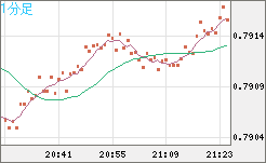 GBPUSD