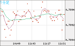 GBPUSD