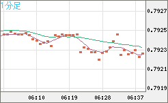 GBPUSD