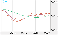 米ドル/英ポンドチャート（USD/GBP、逆転通貨ペア）1分足