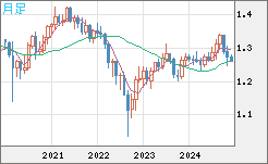 GBPUSD